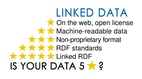 Linked_data